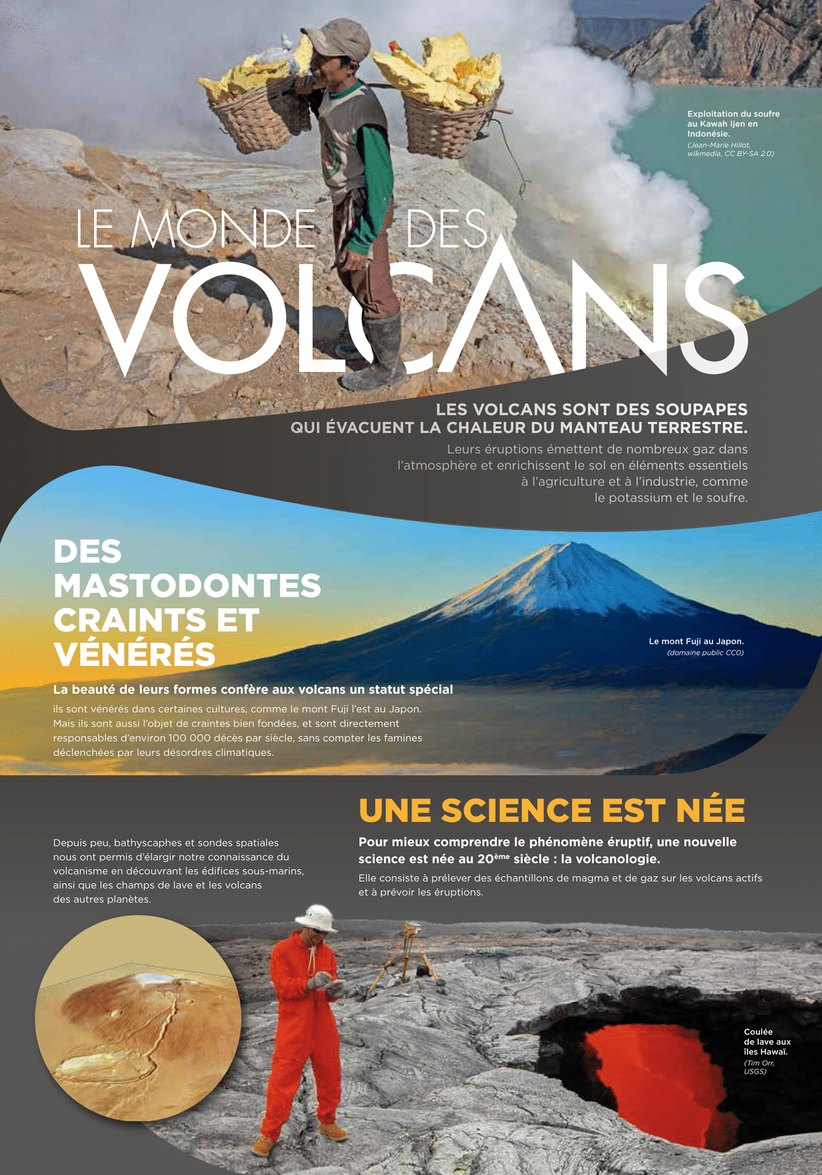 Le Monde des volcans